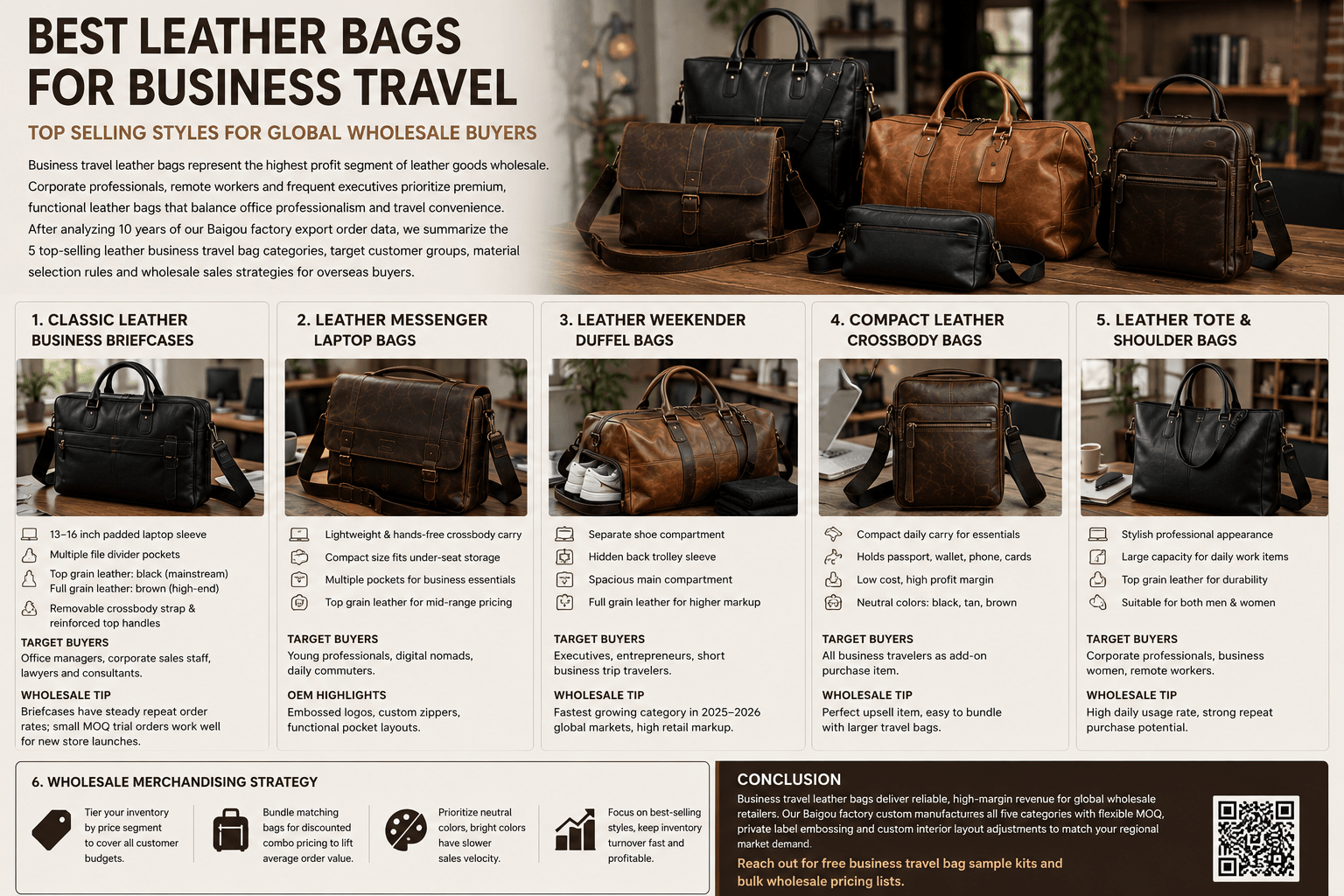Best Leather Bags For Business Travel – Wholesale Market Analysis