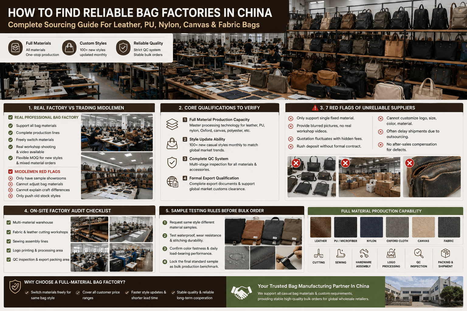 How To Find A Reliable Bag Manufacturer For Wholesale Import